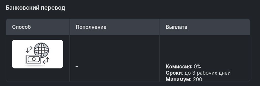 Условия вывода банковским переводом в Фонбет