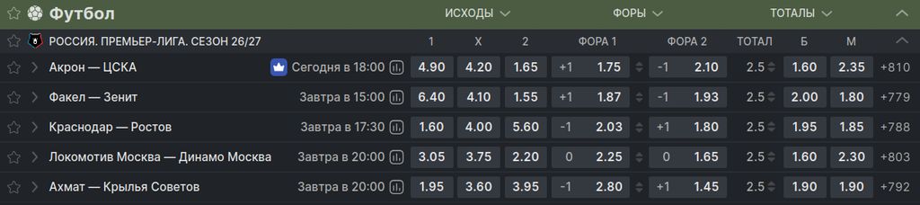 Коэффициенты и основные рынки в линии Фонбет