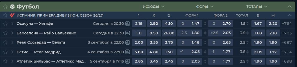 Коэффициенты и роспись футбольных матчей PARI