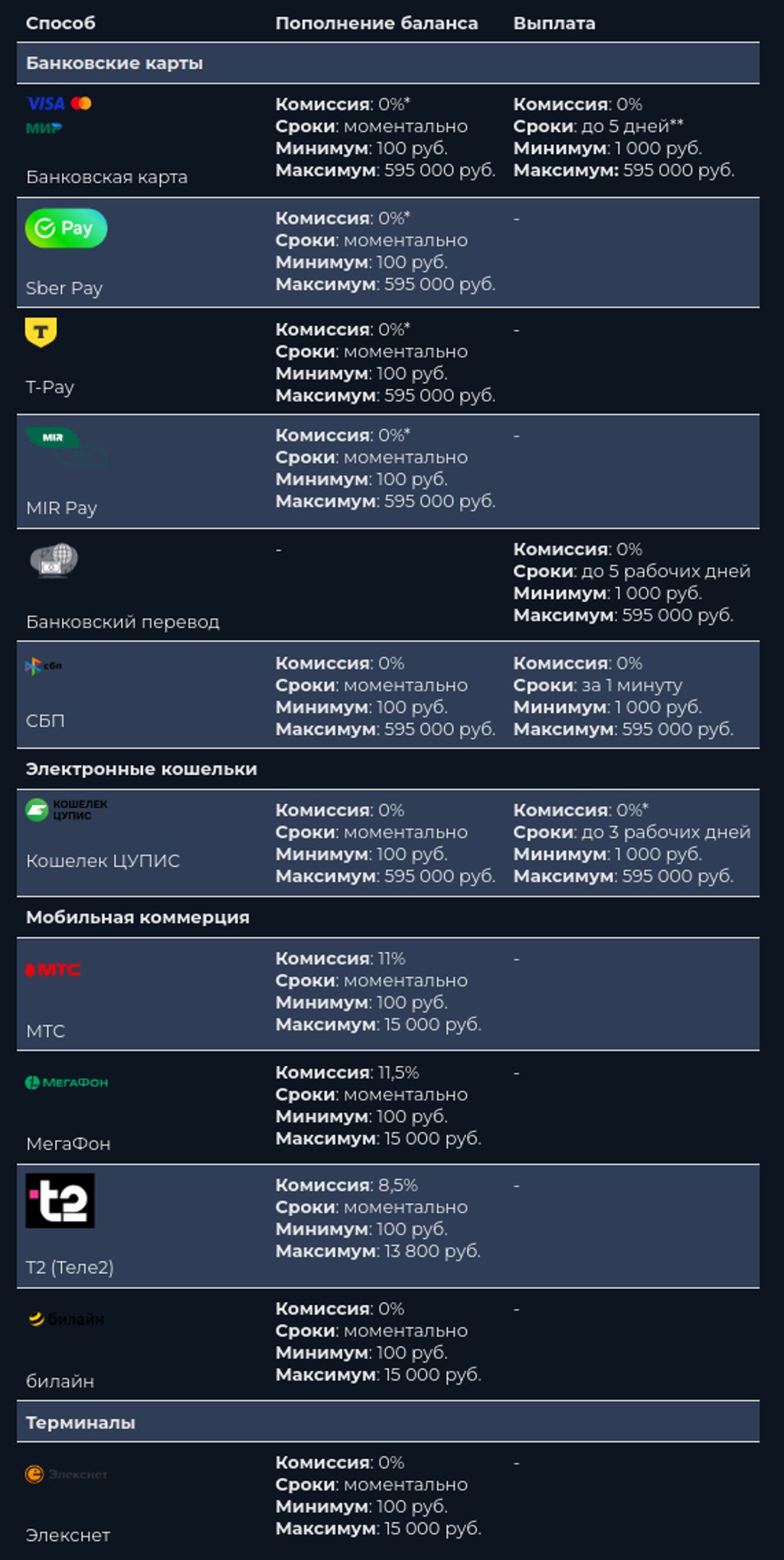 Пополнение баланса и вывод средств в PARI